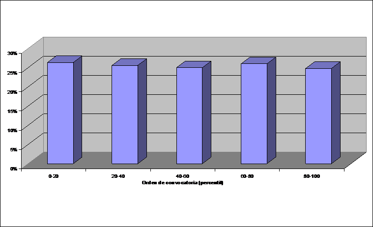 Gráfica efecto orden para TIC